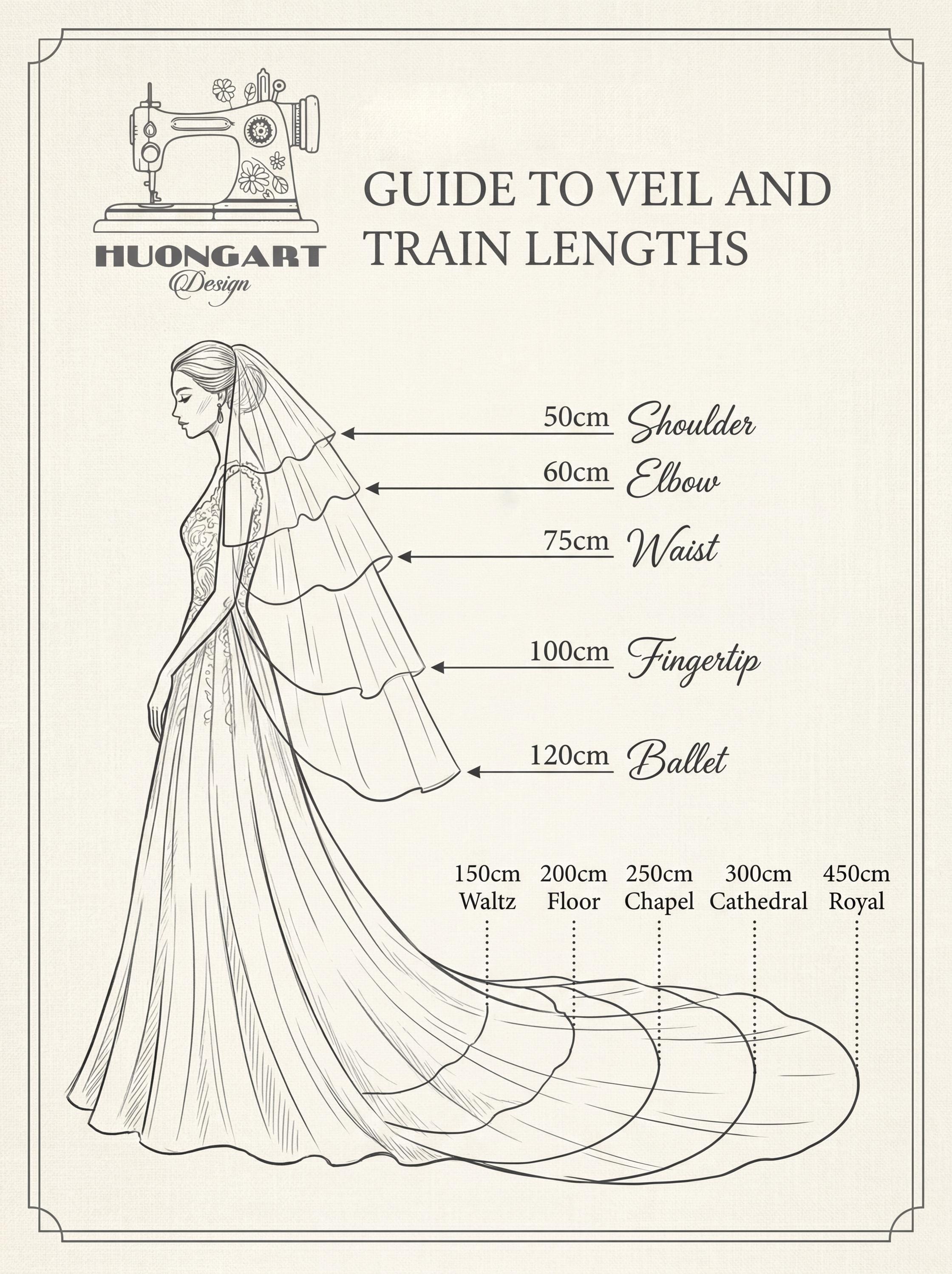 Sparkly Floral Embroidered Mantilla Bridal Veil | Scalloped Edge